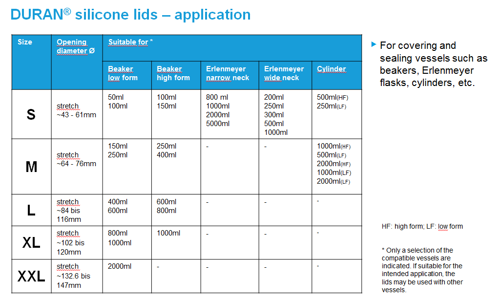 duran stretch lid sizes