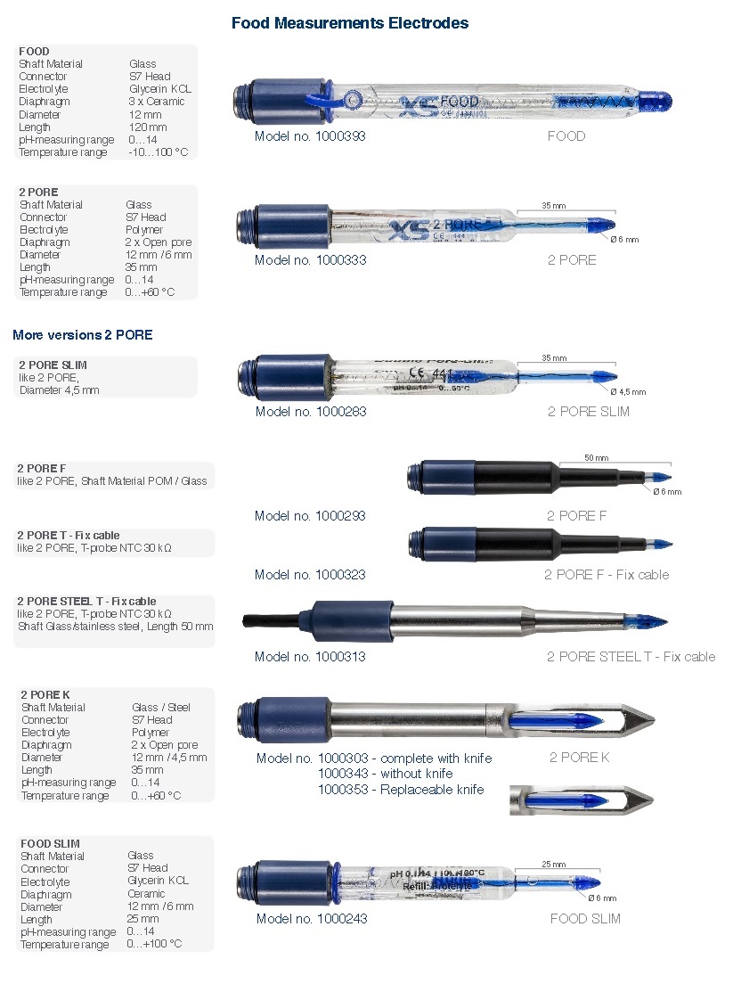 pH-electrode Glycerin KCI electrolyte, 2 cera diap