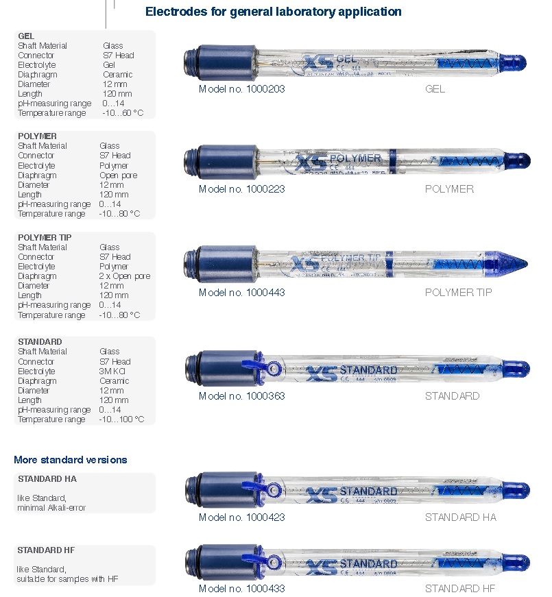pH std. electrode w. ceramic diap.