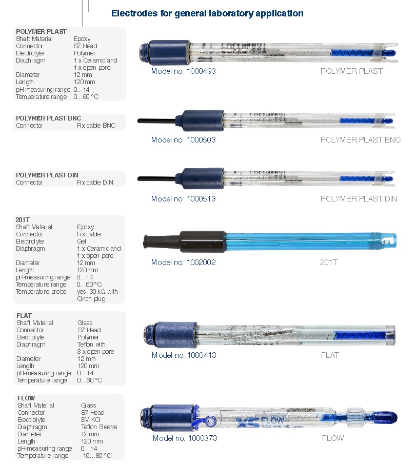 pH-electrode, viscous samp/low ion media, PTFE dia