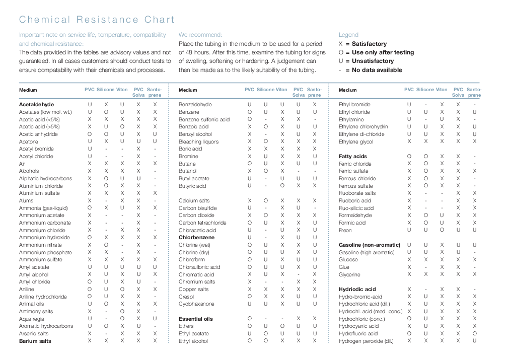

Gradko Chemical Resistance Chart

