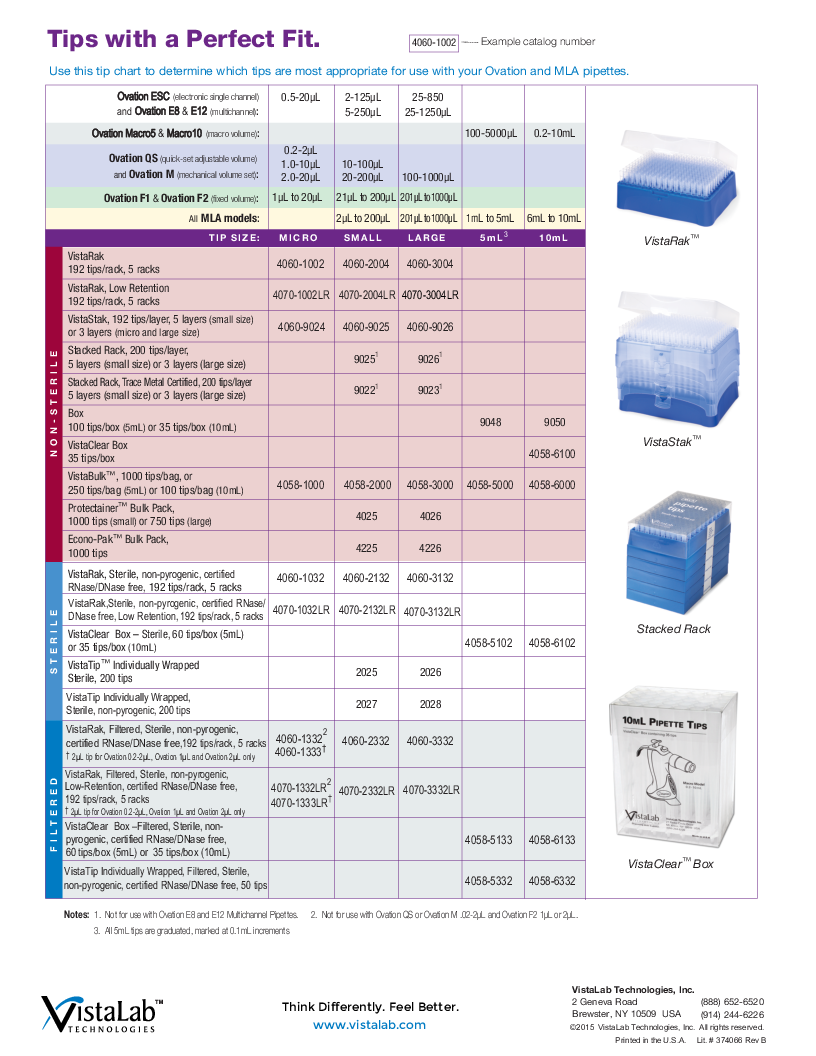 

VistaLab Ovation & MLA Tip Chart

