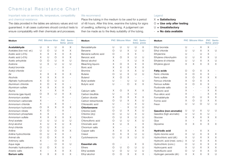 

Gradko Chemical Resistance Chart

