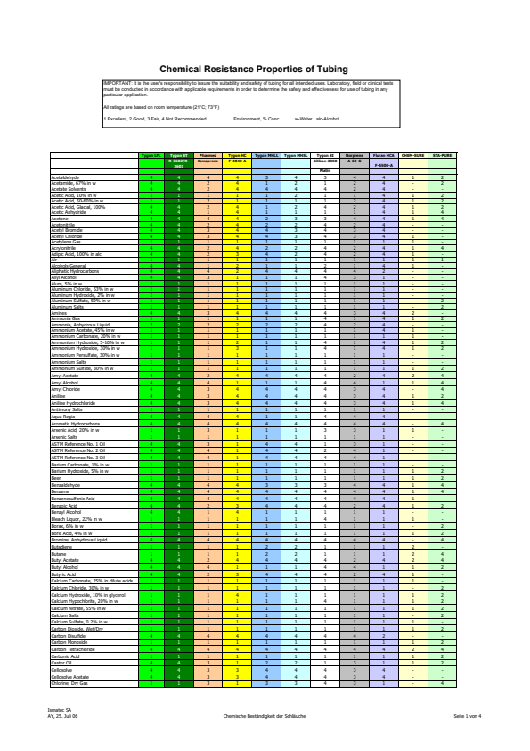 

Ismatec ChemicalResistance

