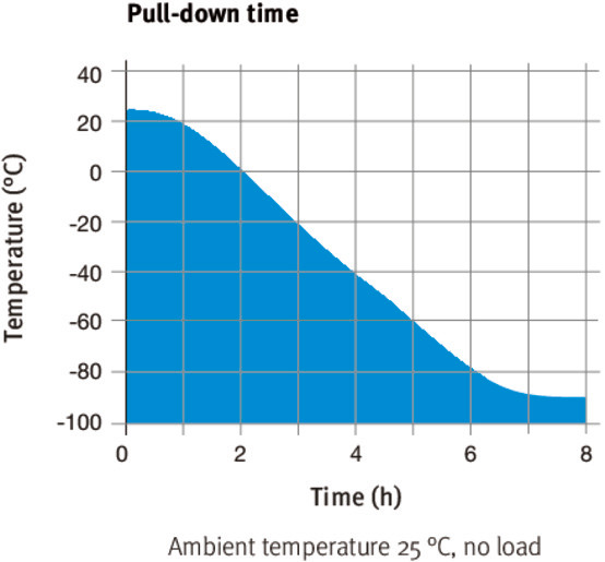 02 abkuehlkurve ufv500 e3 8h en web 670x515