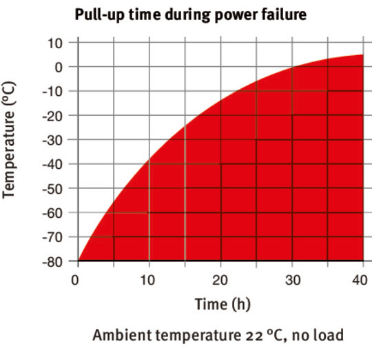 04 auftaukurve ufv500 e3 en web 670x515 1