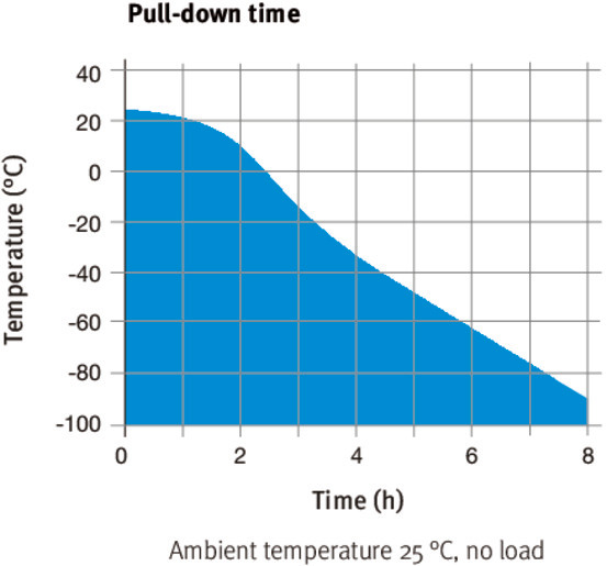 02 abkuehlkurve ufv700 e3 8h en web 670x515 1