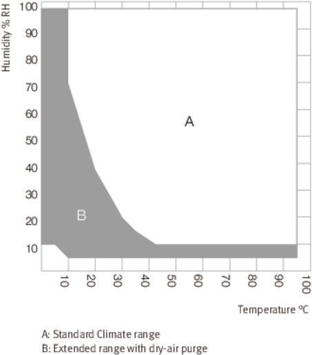 06 kd mkf 720 e5 drucklufttrockner geregelt en web 670x515