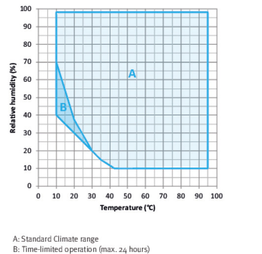 01 2022 03 mkf mkft en web 670x515 2