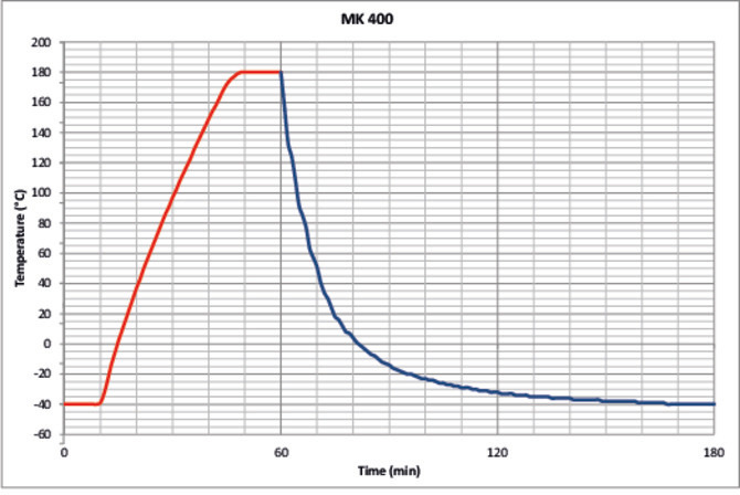 02 2022 04 au ab mk400 web 670x515