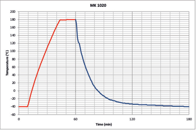 02 2022 04 au ab mk1020 web 670x515