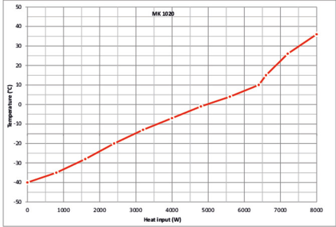 03 2022 04 wk mk1020 web 670x515