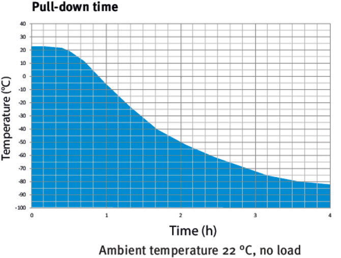 02 abkuehlkurve ufv350 e3 4h en v3 web 670x515